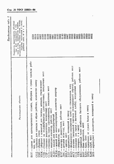 Страница 22 ГОСТ 22853-86