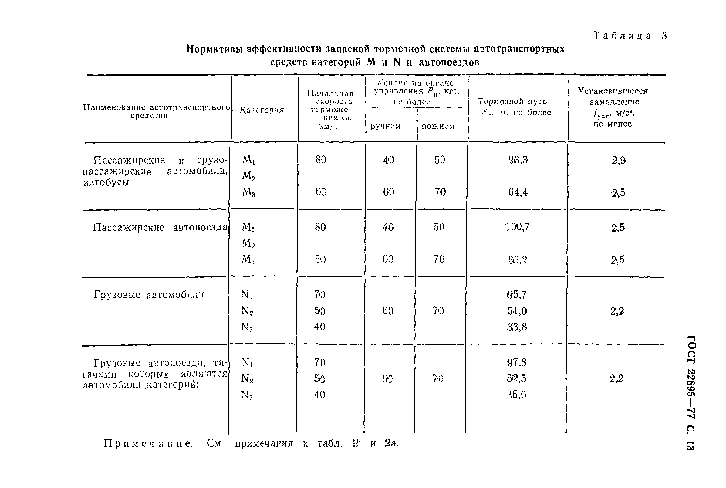 Страница 14 ГОСТ 22895-77