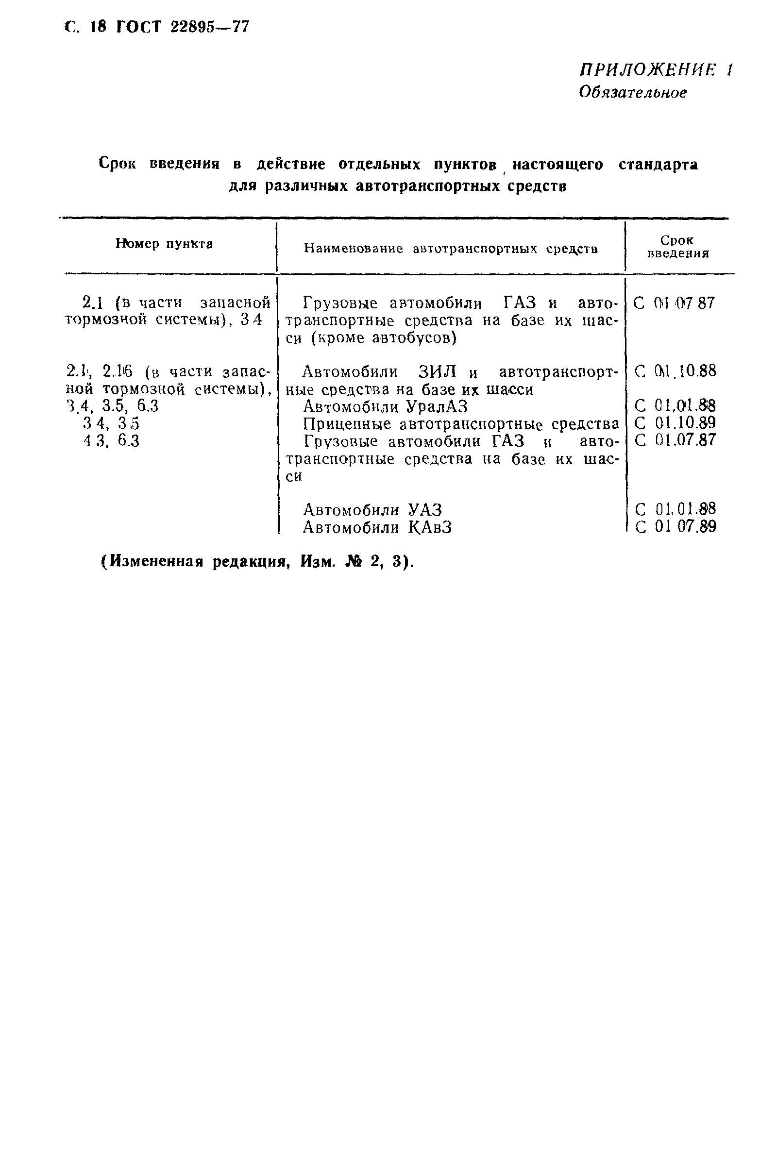 Страница 19 ГОСТ 22895-77