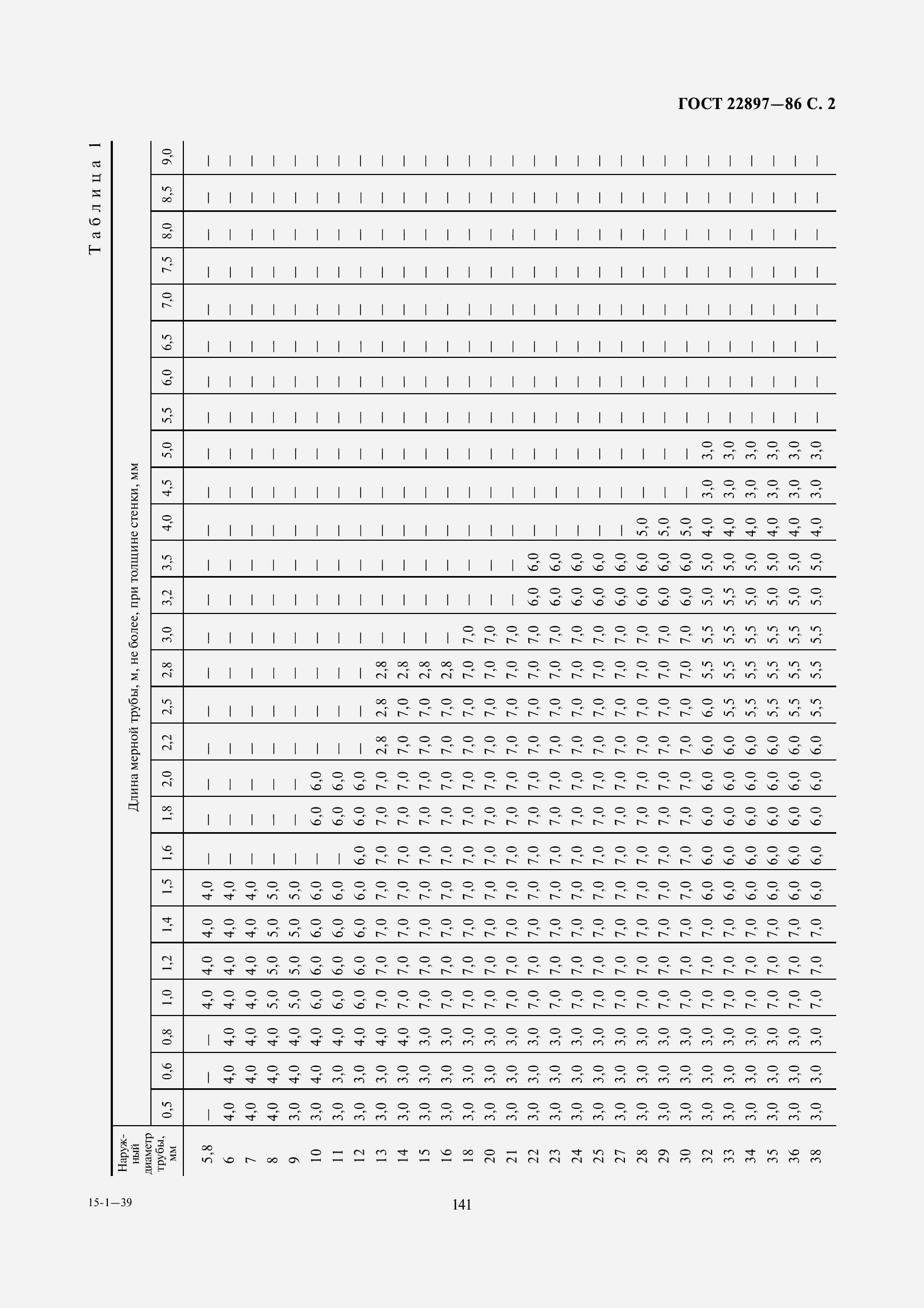 Страница 2 ГОСТ 22897-86