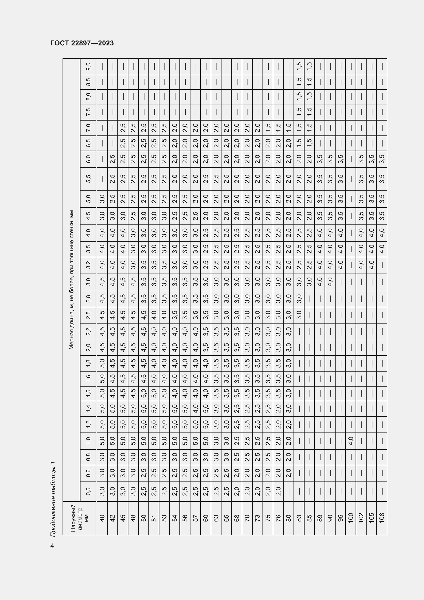 Страница 10 ГОСТ 22897-2023