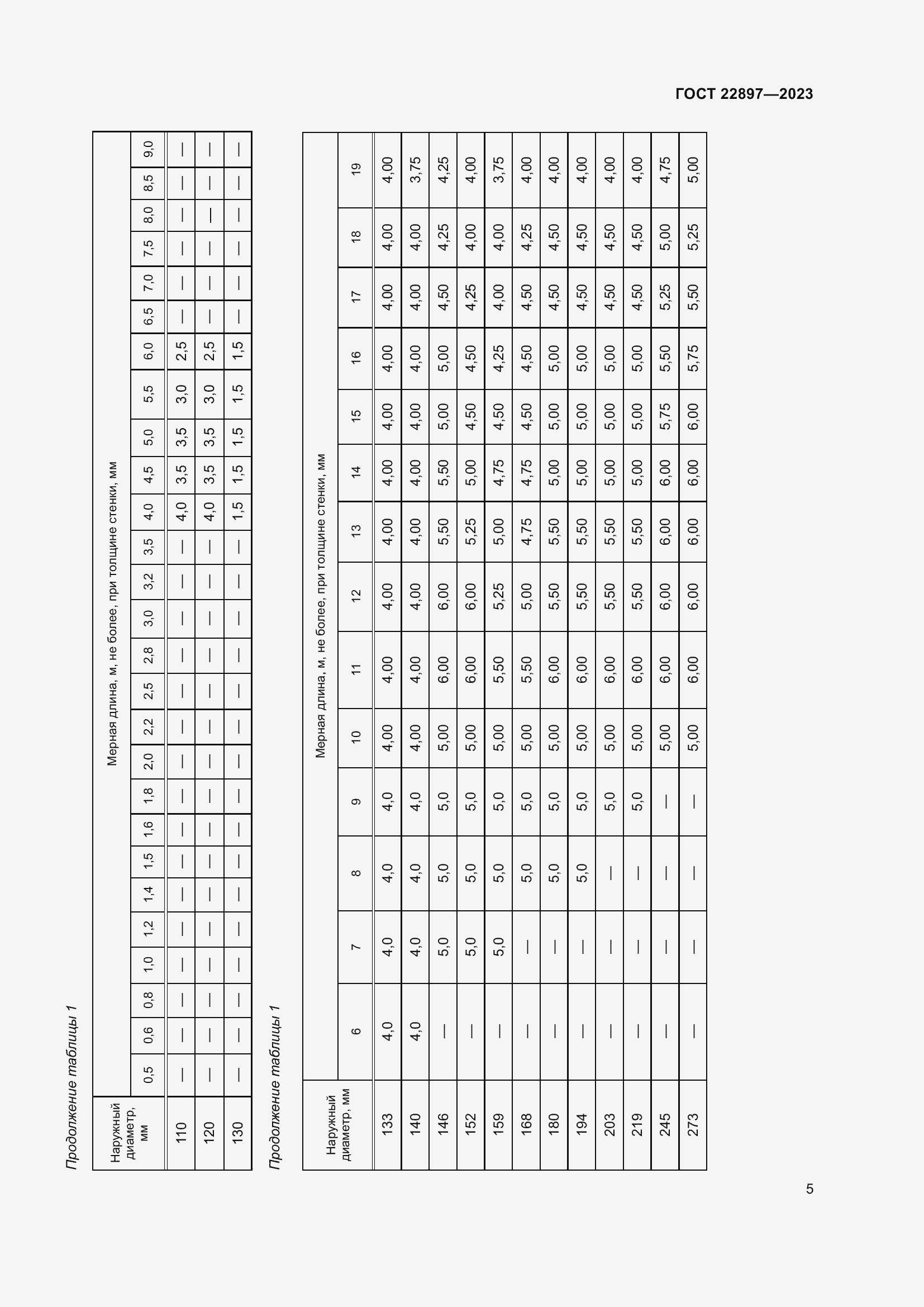 Страница 11 ГОСТ 22897-2023