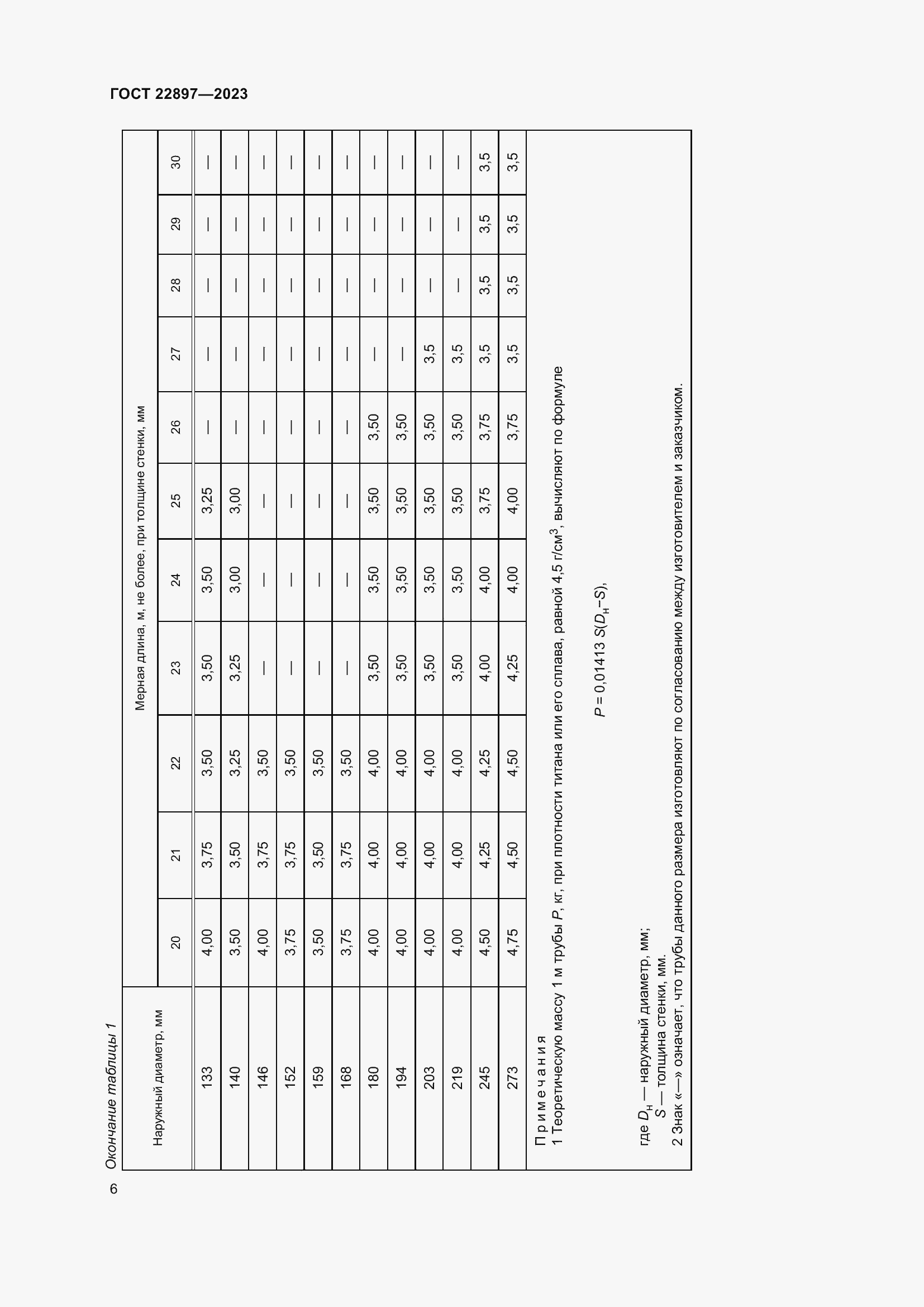Страница 12 ГОСТ 22897-2023