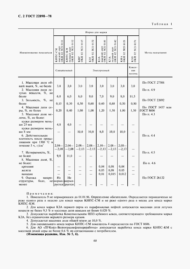 Страница 2 ГОСТ 22898-78