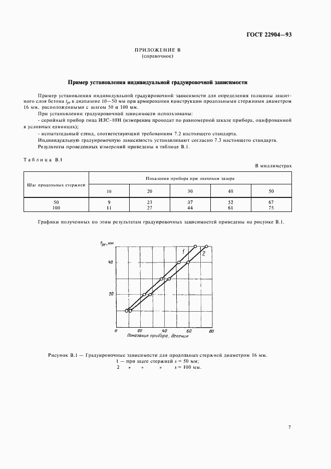 Страница 11 ГОСТ 22904-93