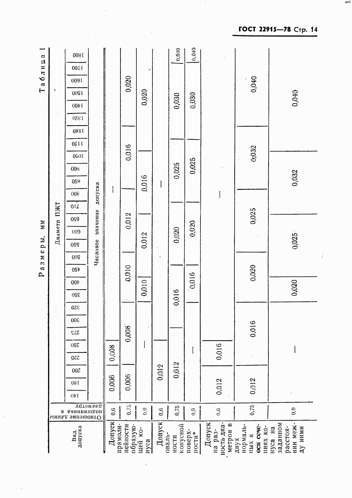 Страница 15 ГОСТ 22915-78