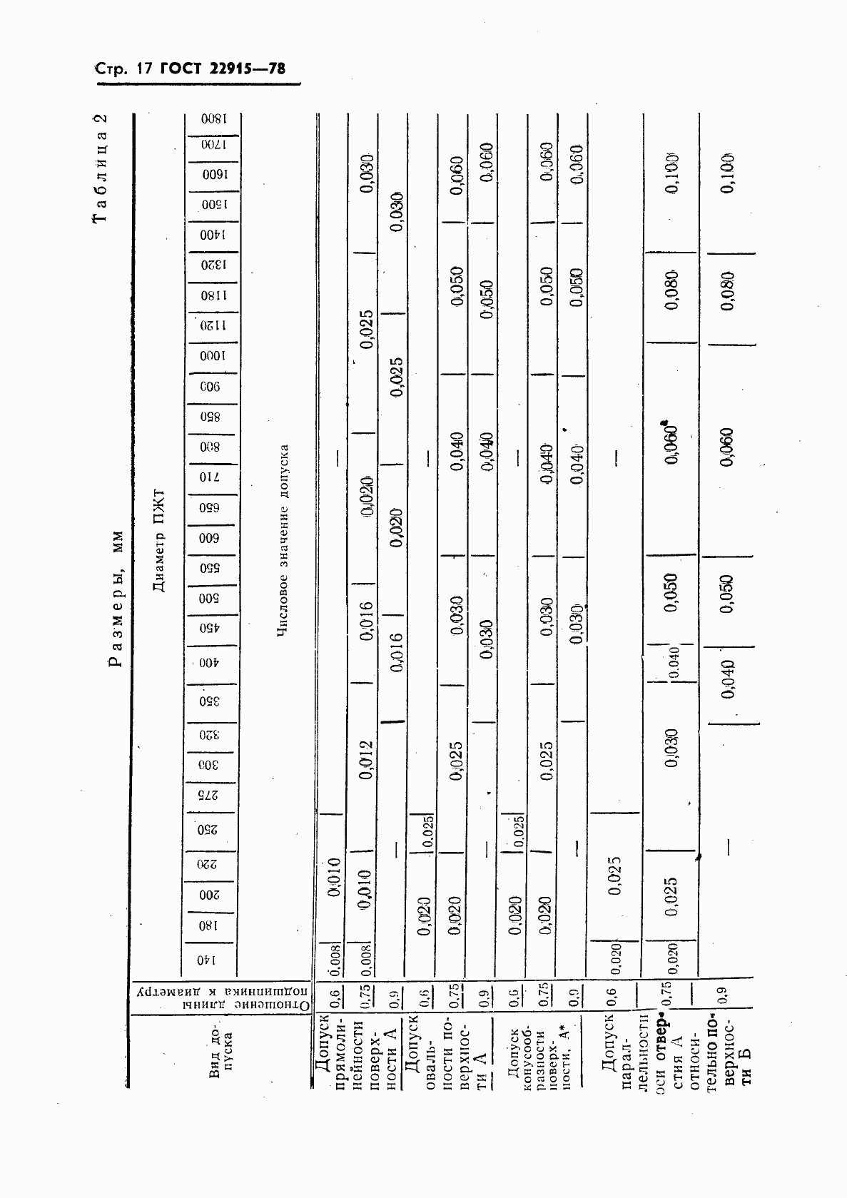 Страница 18 ГОСТ 22915-78