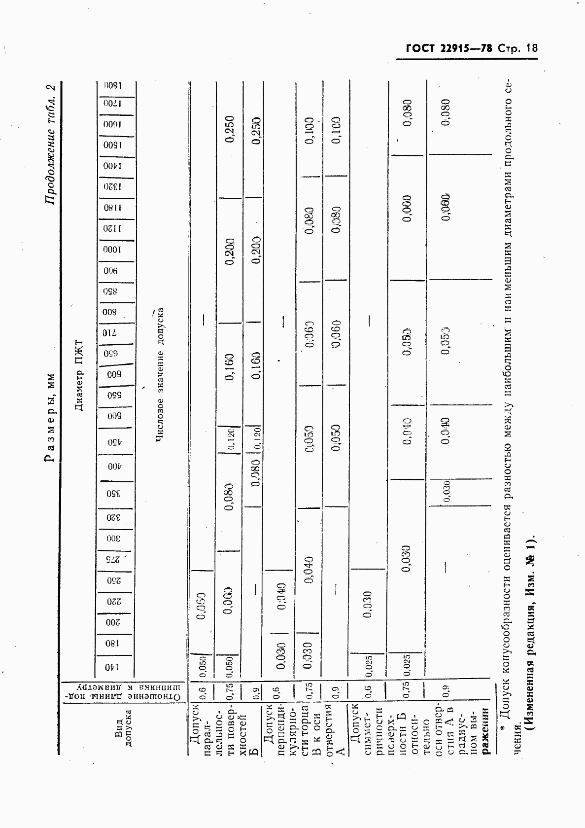 Страница 19 ГОСТ 22915-78