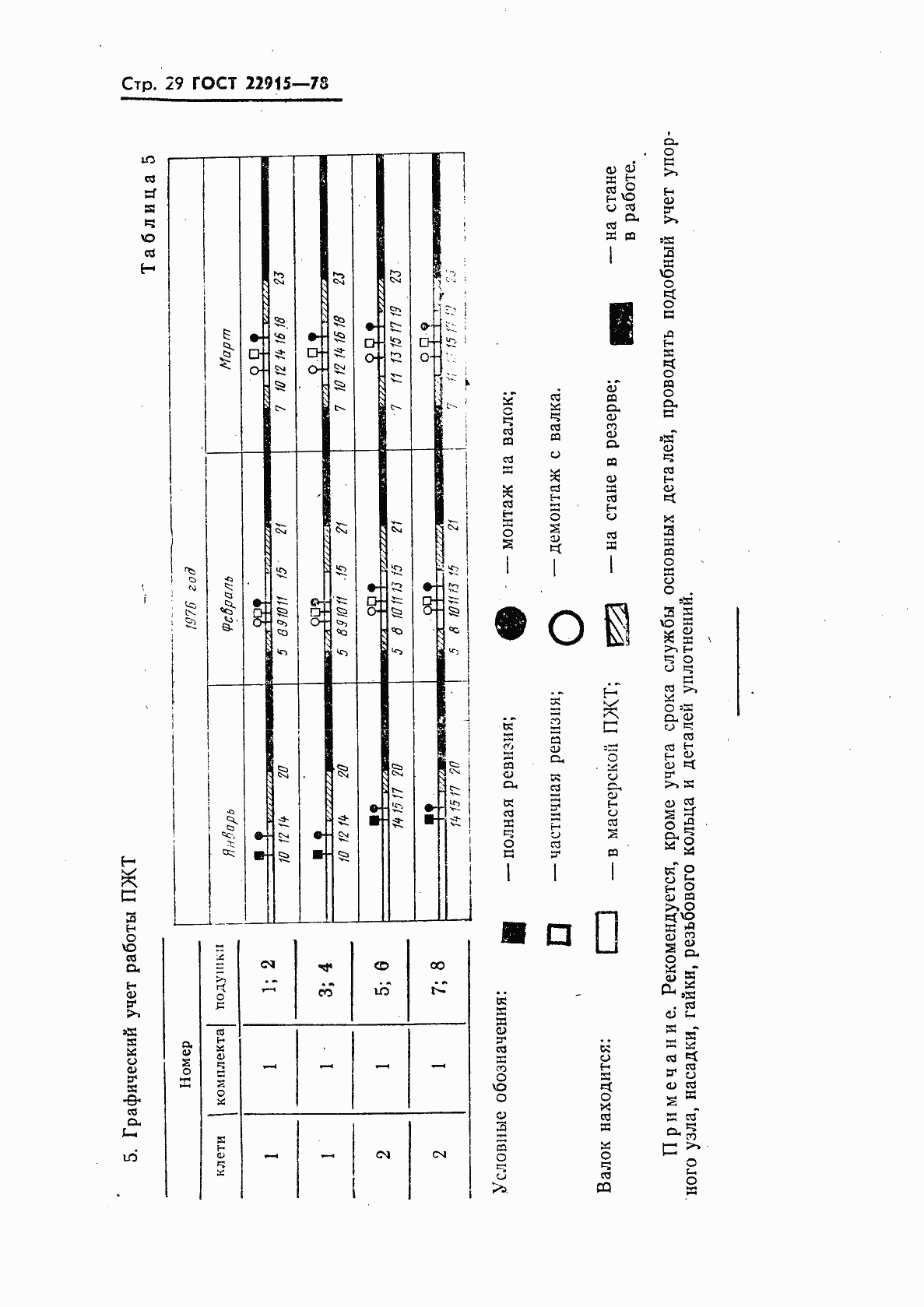 Страница 30 ГОСТ 22915-78