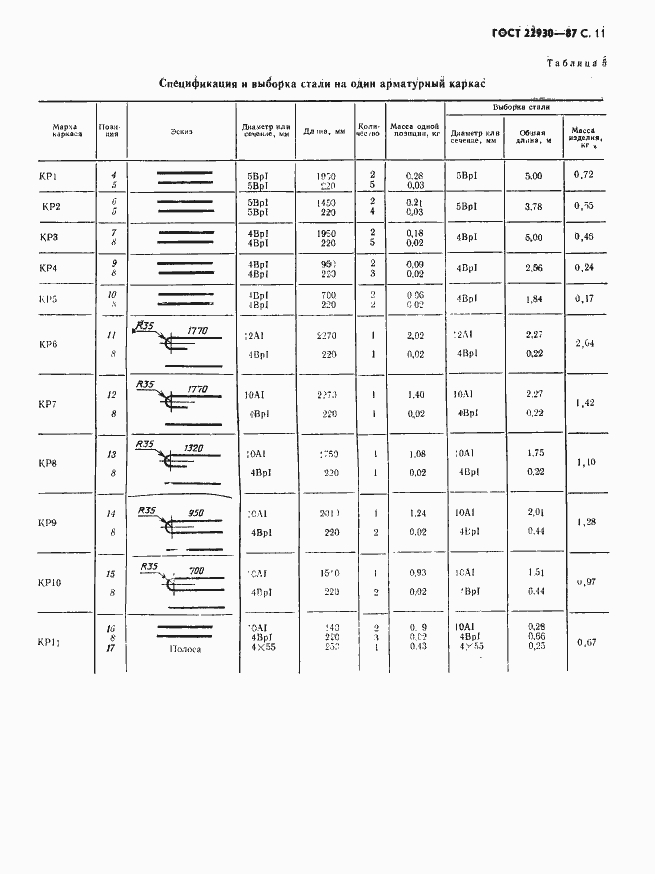 Страница 13 ГОСТ 22930-87