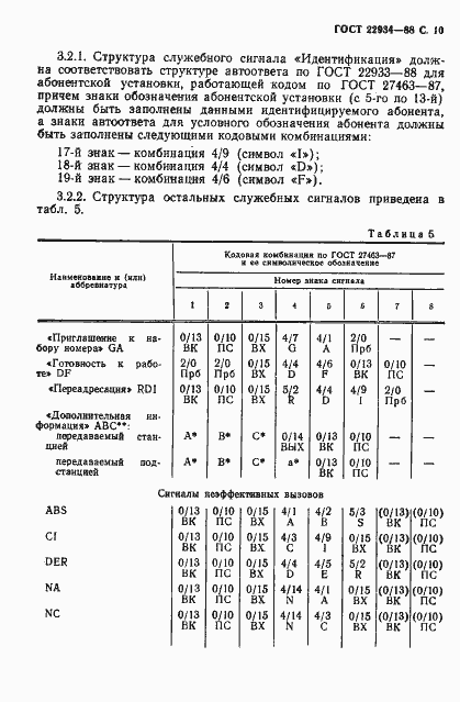 Страница 11 ГОСТ 22934-88