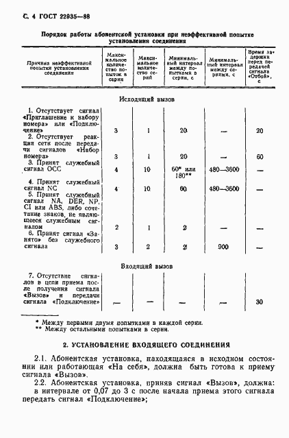 Страница 5 ГОСТ 22935-88