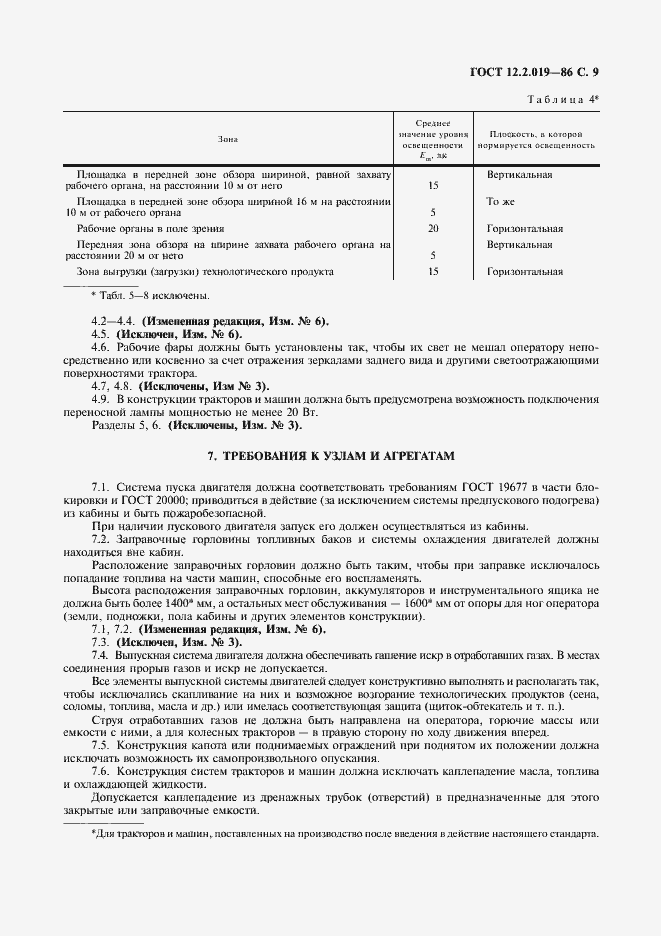 Страница 10 ГОСТ 12.2.019-86