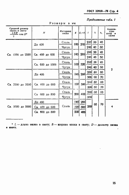 Страница 4 ГОСТ 22958-78