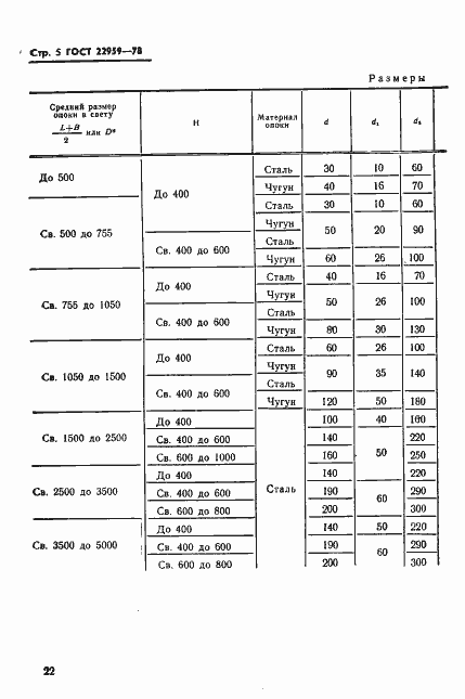 Страница 4 ГОСТ 22959-78
