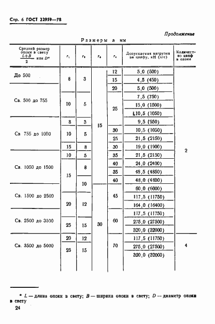 Страница 6 ГОСТ 22959-78