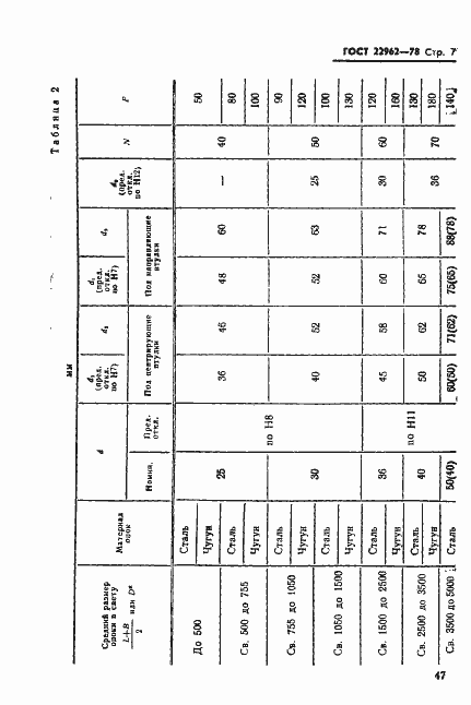 Страница 7 ГОСТ 22962-78