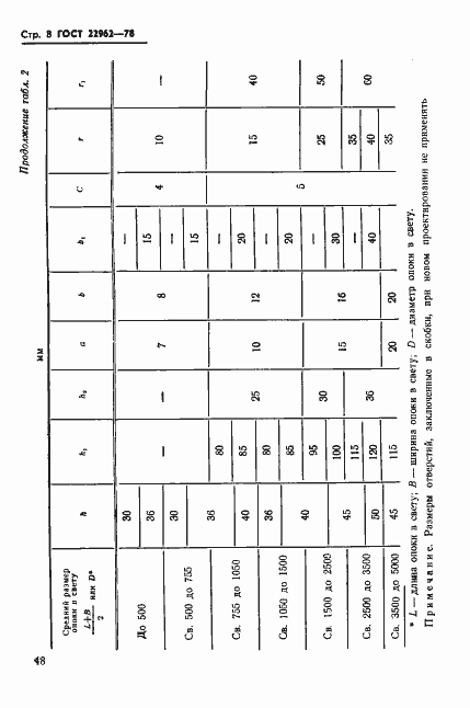 Страница 8 ГОСТ 22962-78