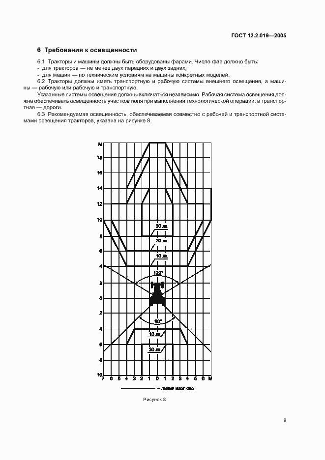 Страница 11 ГОСТ 12.2.019-2005