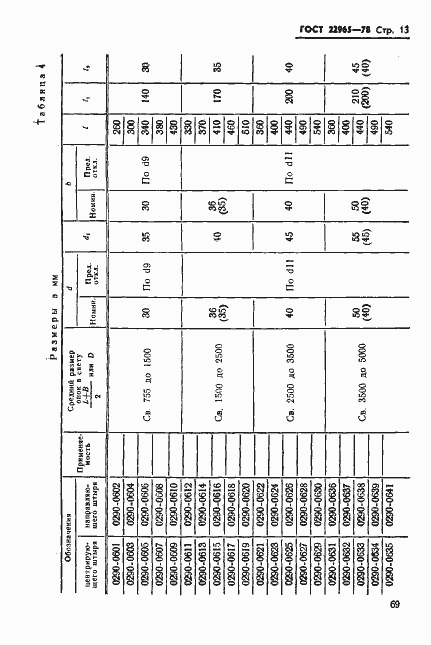 Страница 13 ГОСТ 22965-78