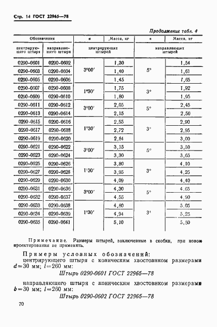 Страница 14 ГОСТ 22965-78