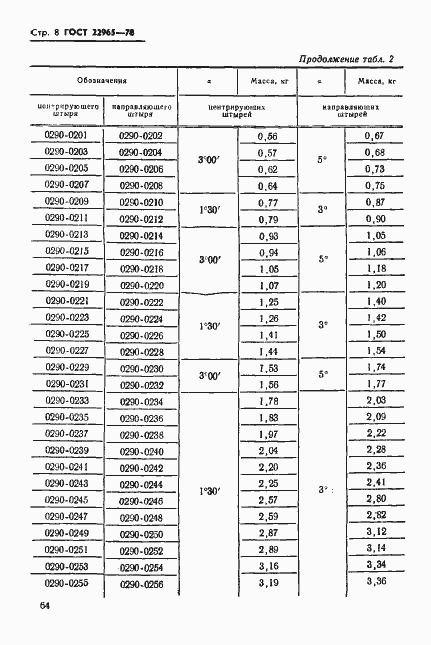 Страница 8 ГОСТ 22965-78