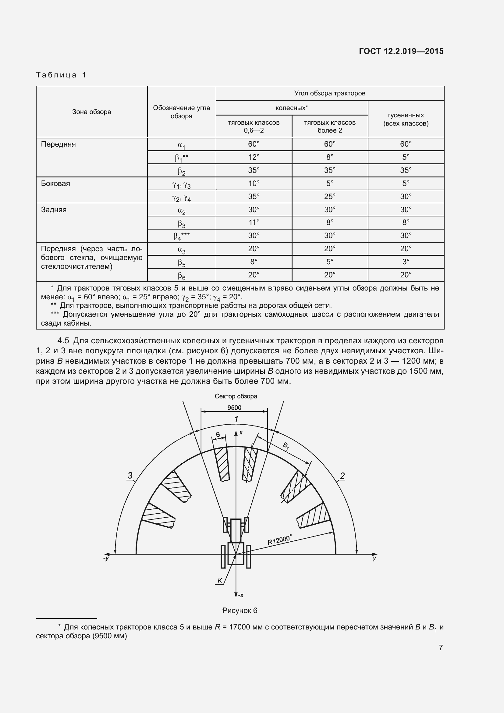 Страница 11 ГОСТ 12.2.019-2015