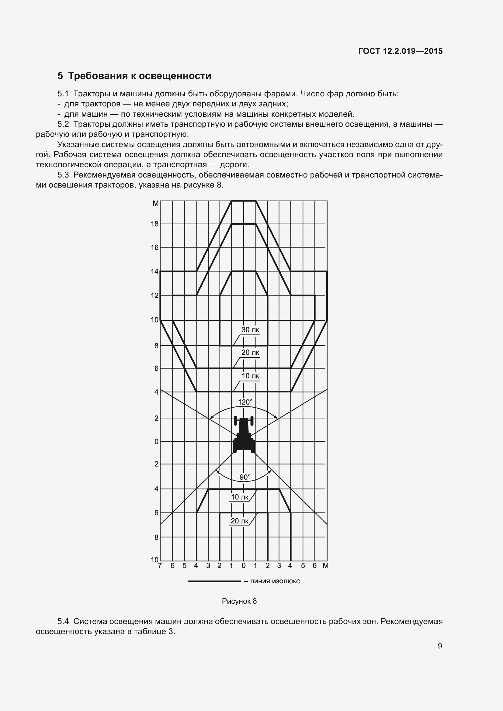 Страница 13 ГОСТ 12.2.019-2015
