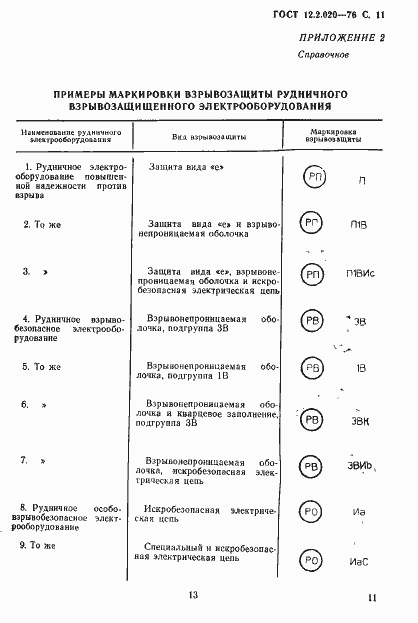 Страница 13 ГОСТ 12.2.020-76