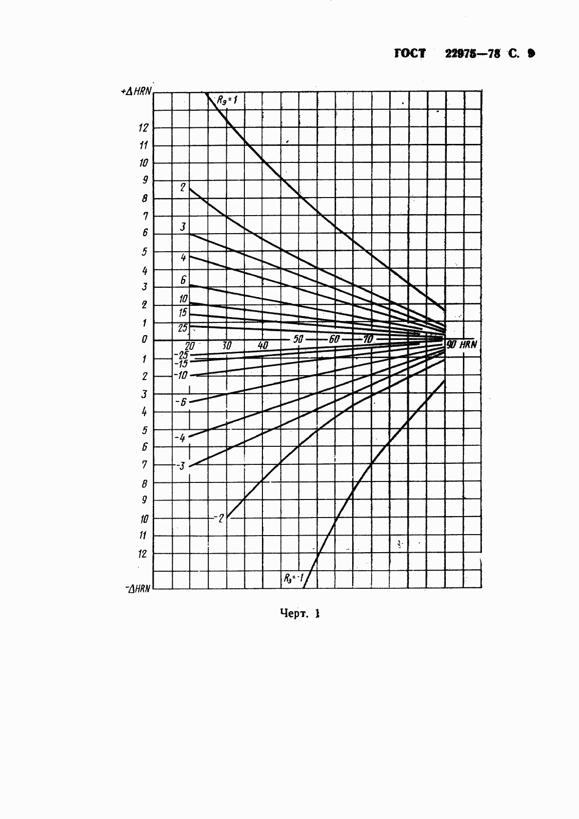 Страница 10 ГОСТ 22975-78