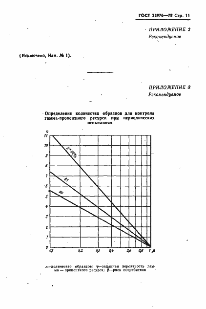 Страница 12 ГОСТ 22976-78