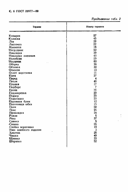 Страница 7 ГОСТ 22977-89