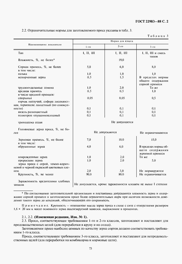 Страница 3 ГОСТ 22983-88