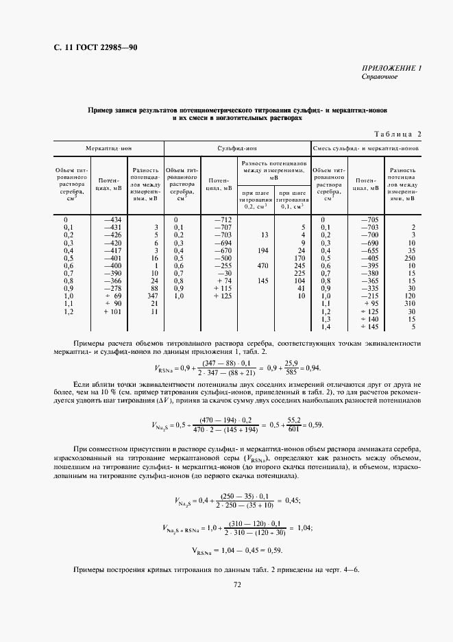 Страница 11 ГОСТ 22985-90