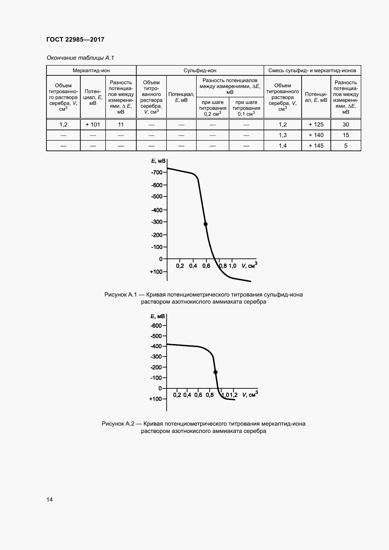 Страница 19 ГОСТ 22985-2017