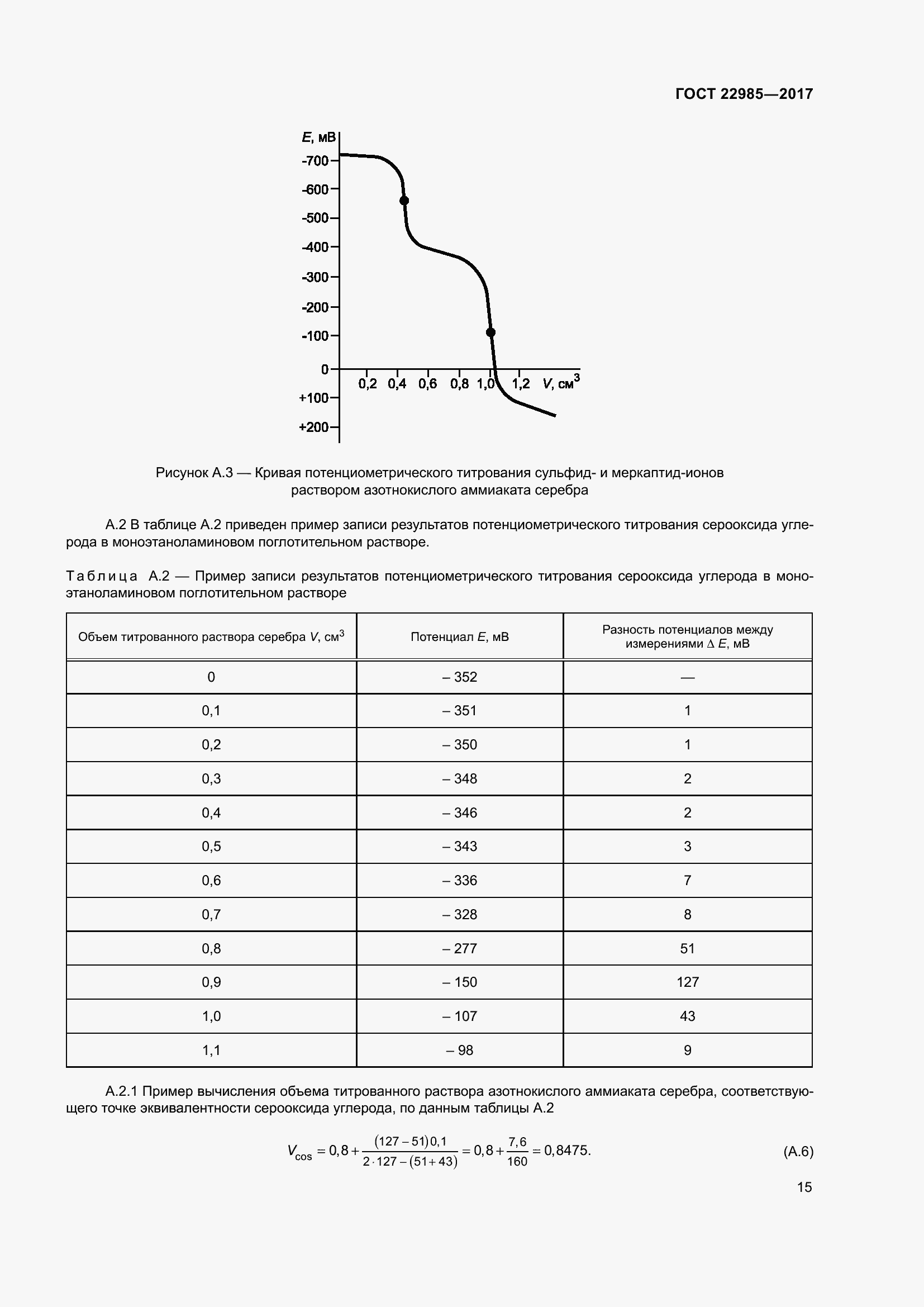 Страница 20 ГОСТ 22985-2017