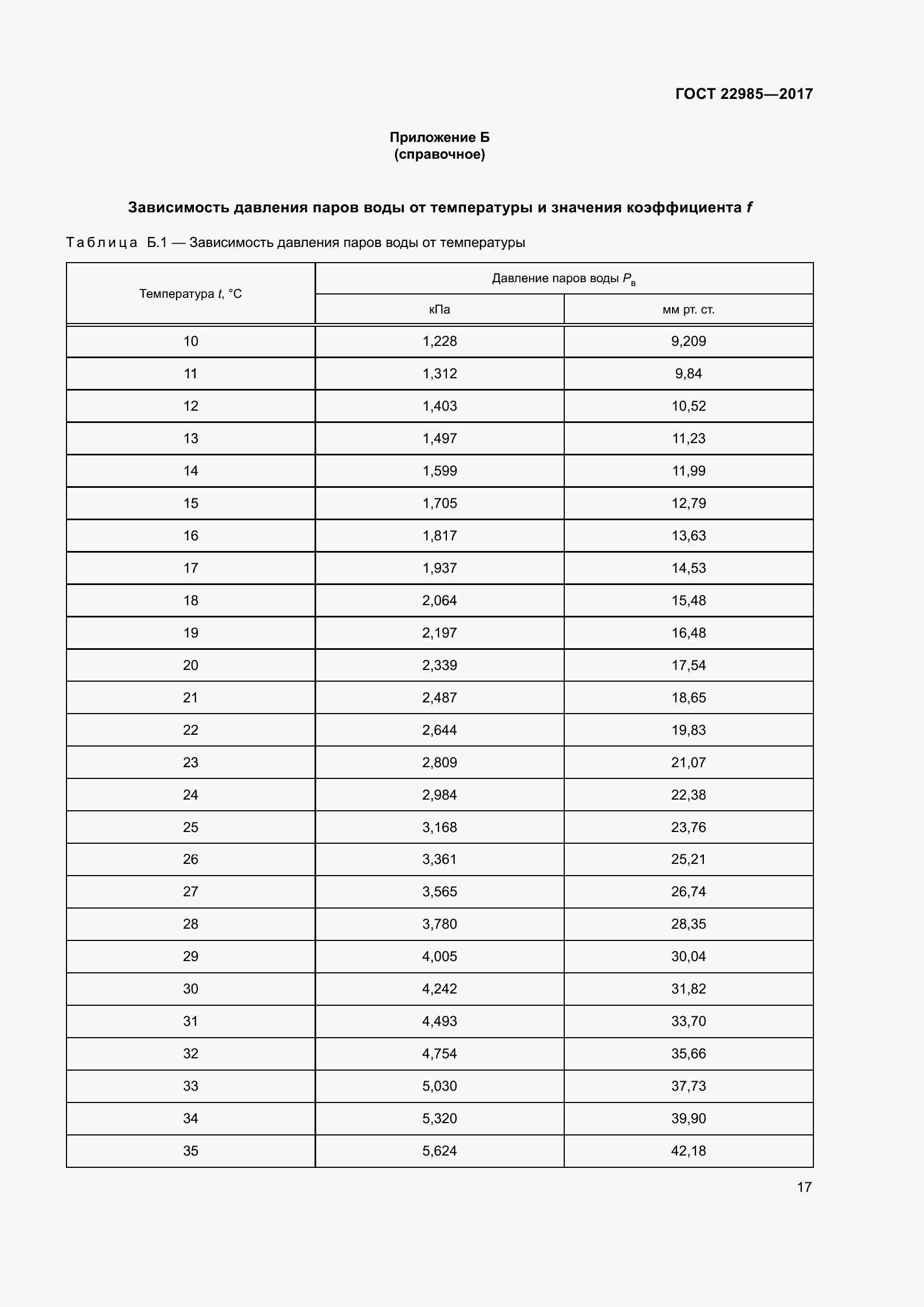 Страница 22 ГОСТ 22985-2017