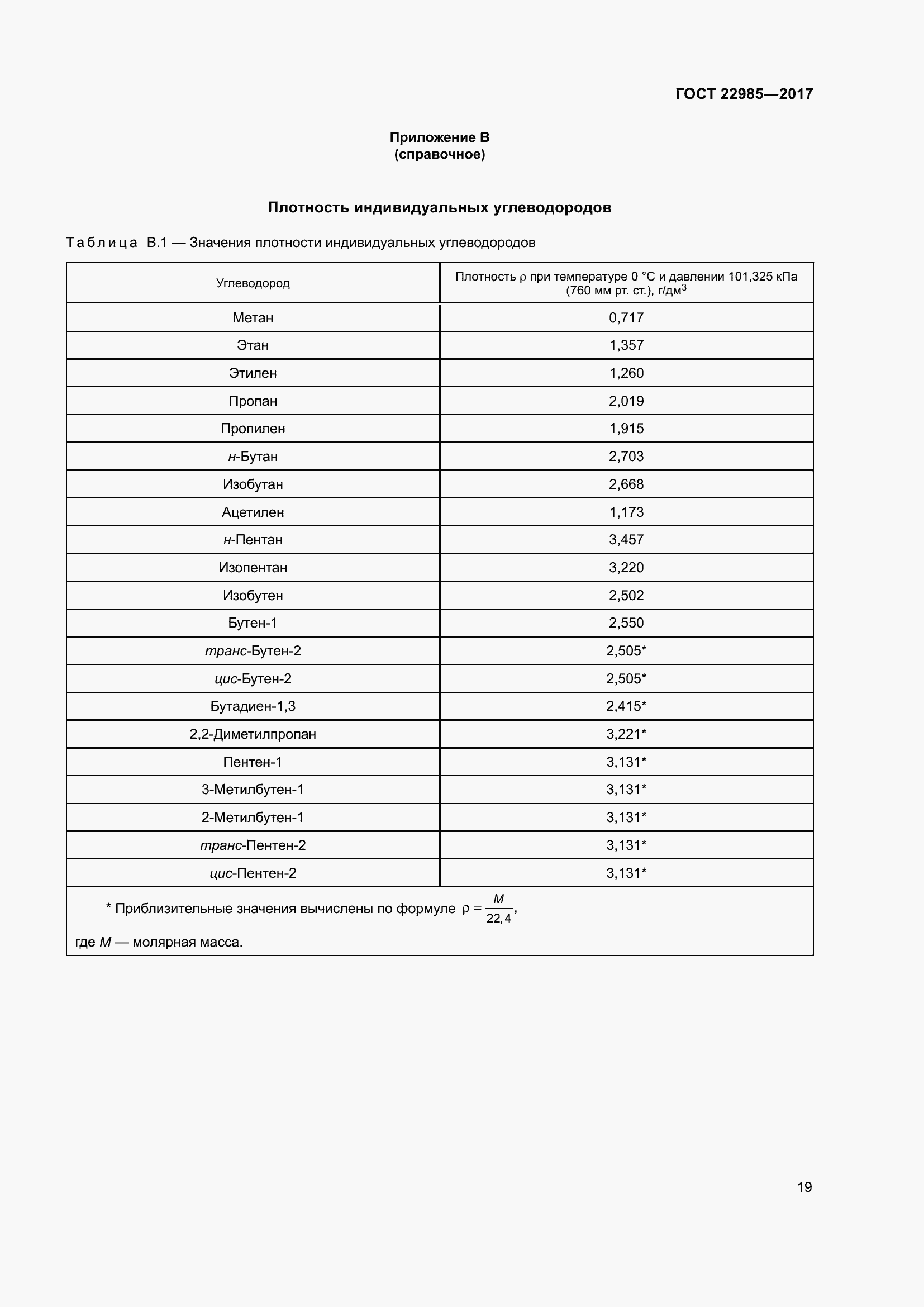 Страница 24 ГОСТ 22985-2017