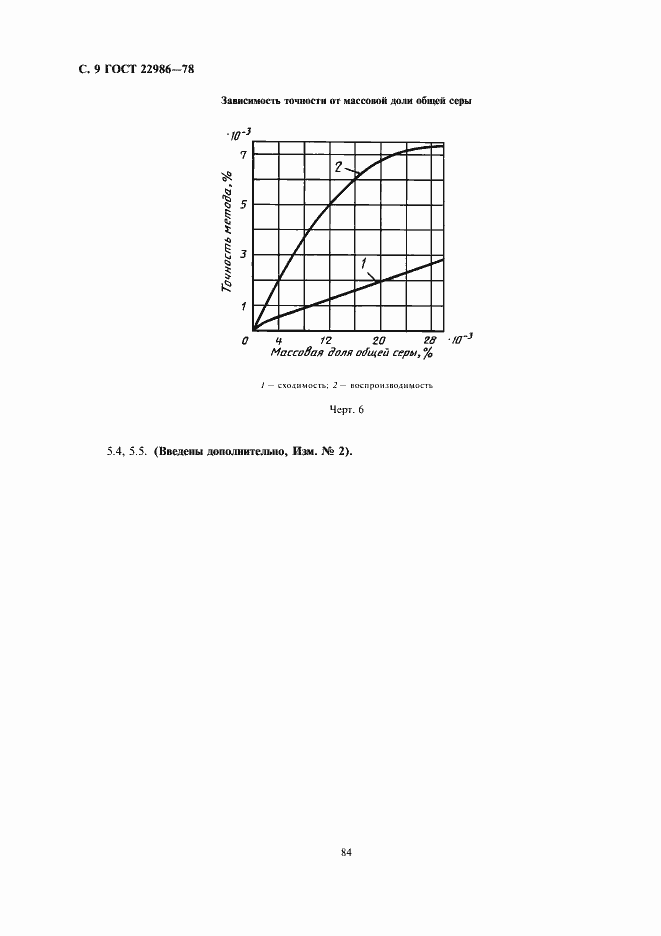 Страница 9 ГОСТ 22986-78