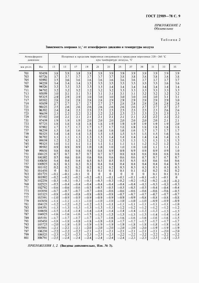 Страница 10 ГОСТ 22989-78