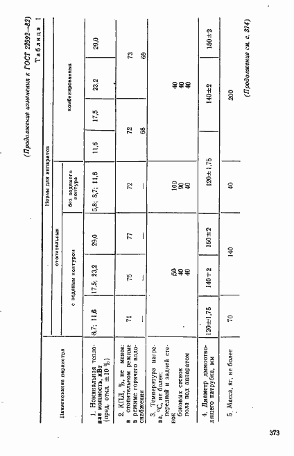 Страница 23 ГОСТ 22992-82