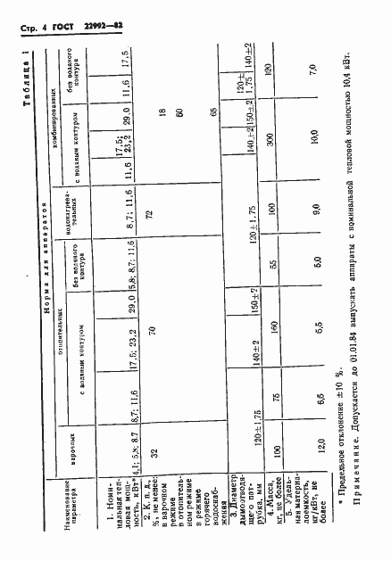 Страница 6 ГОСТ 22992-82
