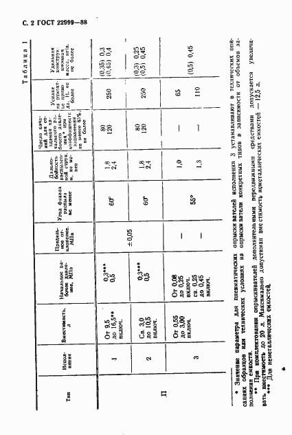 Страница 3 ГОСТ 22999-88