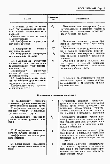 Страница 12 ГОСТ 23004-78