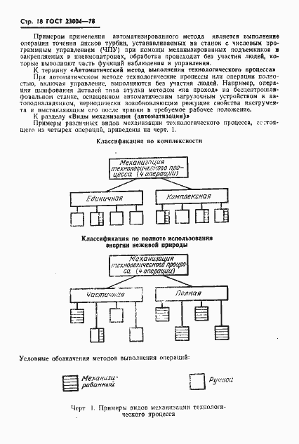 Страница 21 ГОСТ 23004-78