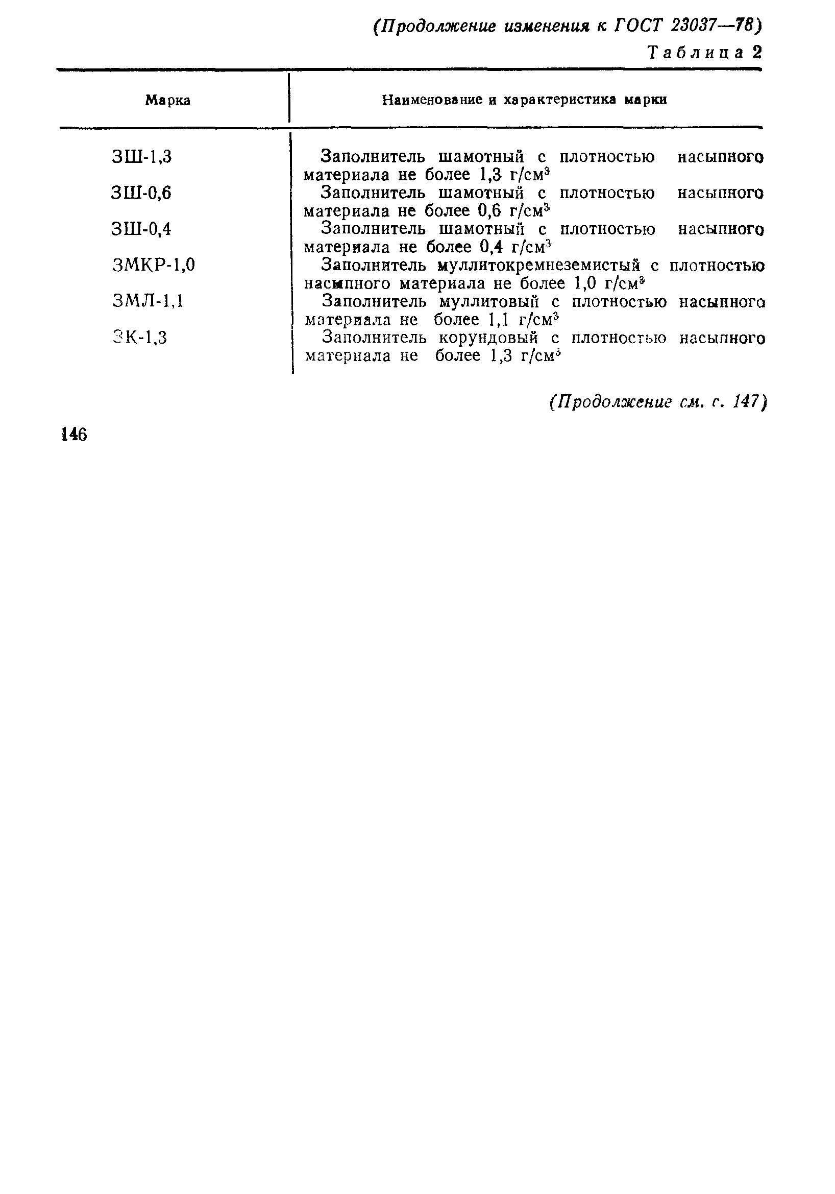 Страница 17 ГОСТ 23037-78