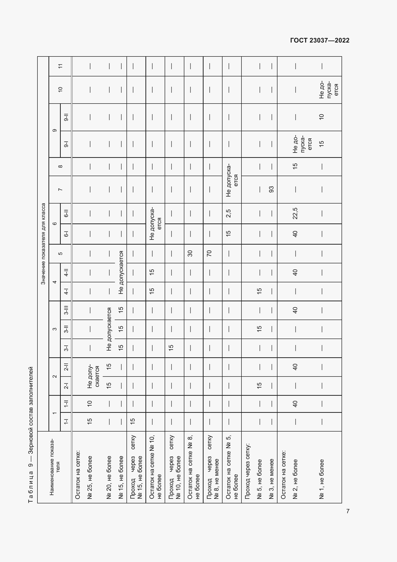 Страница 11 ГОСТ 23037-2022