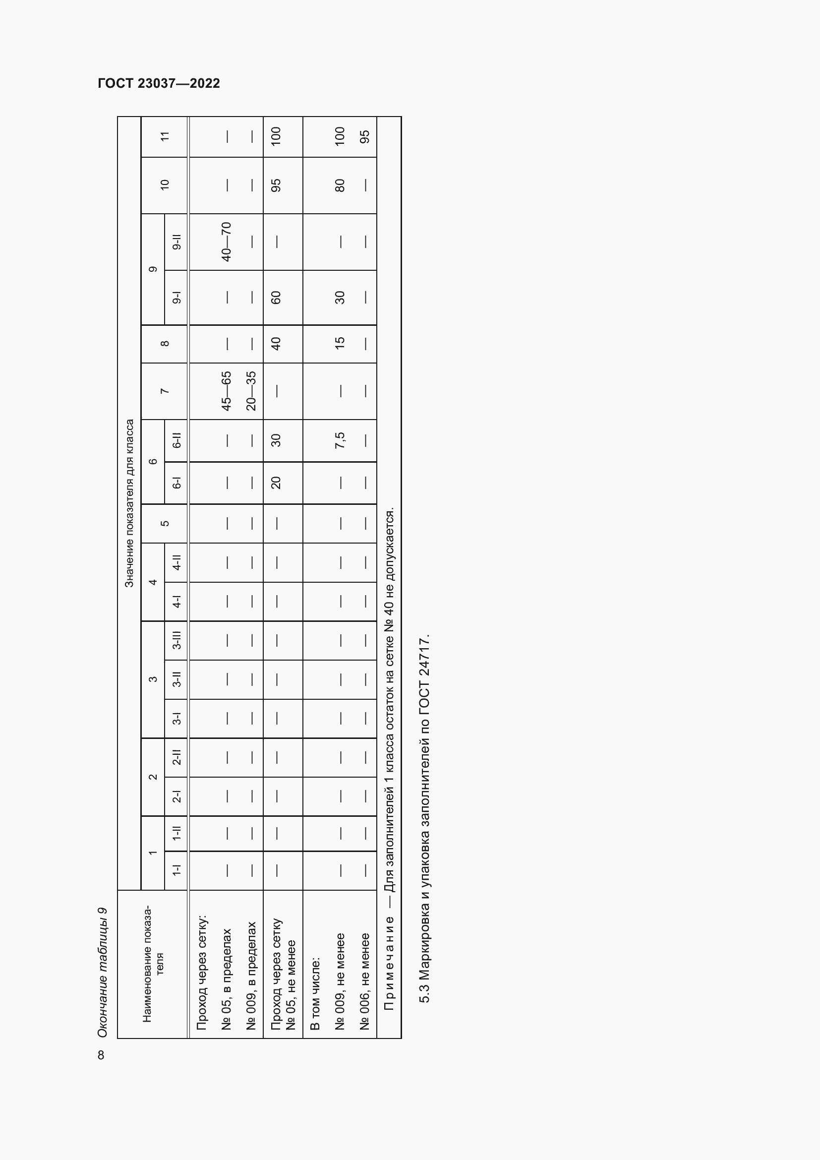 Страница 12 ГОСТ 23037-2022