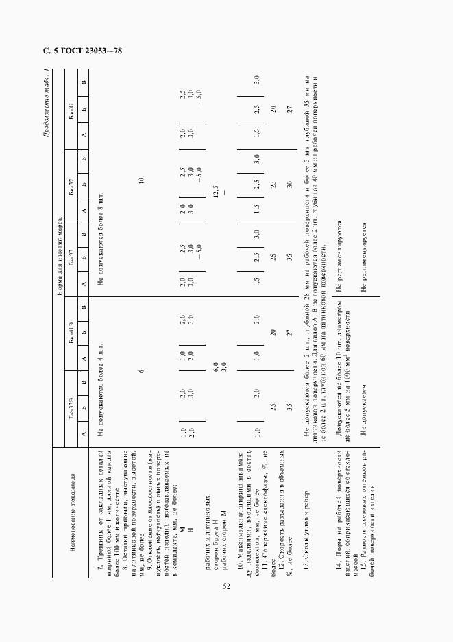 Страница 5 ГОСТ 23053-78
