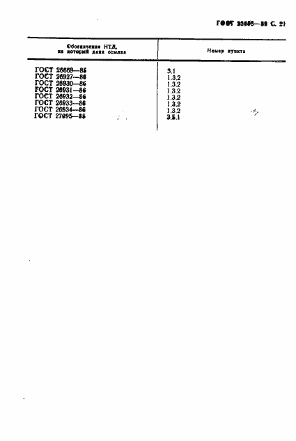 Страница 22 ГОСТ 23058-89